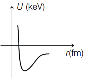 Option B