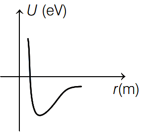 Option C