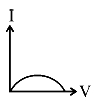 Option A