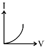 Option B