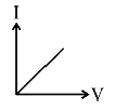 Option C