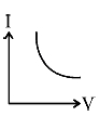 Option D