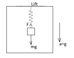 Solution diagram