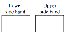 Solution diagram