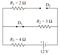 Solution diagram