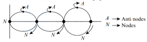 Solution diagram