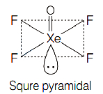 Solution diagram
