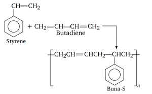 Solution diagram