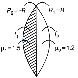 Solution diagram