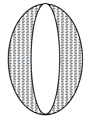 Question diagram