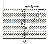 Solution diagram