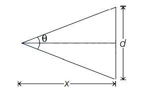 Solution diagram
