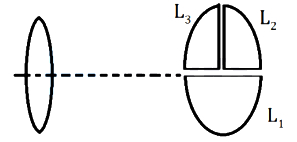 Question diagram