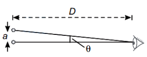 Solution diagram