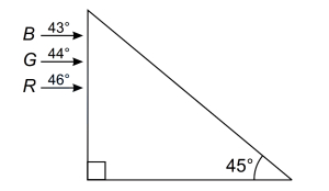 Question diagram