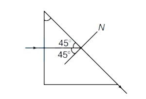 Solution diagram