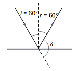 Solution diagram