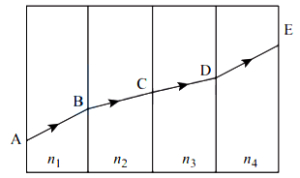 Solution diagram