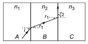 Solution diagram