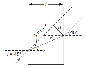 Solution diagram