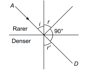 Solution diagram