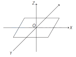 Question diagram