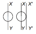 Question diagram