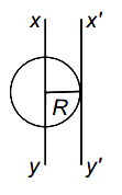 Solution diagram