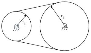 Question diagram