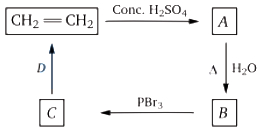Question diagram