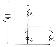 Solution diagram