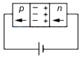 Option A