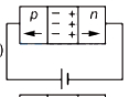 Option B