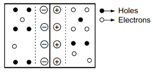 Solution diagram