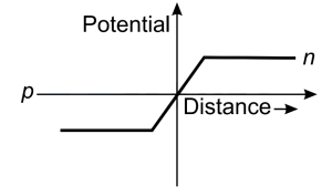 Solution diagram