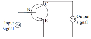 Solution diagram