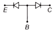 Option B
