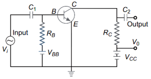 Solution diagram