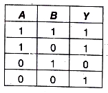 Option A