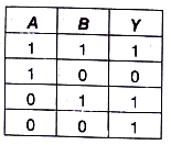 Option B