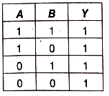Option C