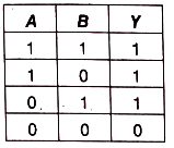 Option D