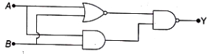 Question diagram