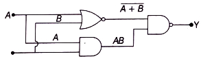 Solution diagram