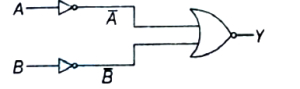 Solution diagram