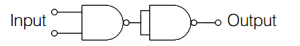 Question diagram