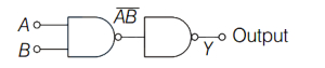 Solution diagram