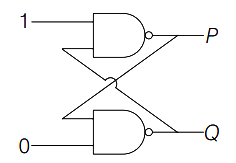 Question diagram