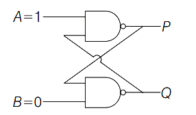 Solution diagram