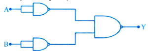 Question diagram